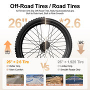 An infographic comparing tire sizes for off-road and road use, centered on a black tire with text highlighting 26" x 2.6 tires, including grip, comfort, and suitability for sandy, snowy, muddy, and city roads.